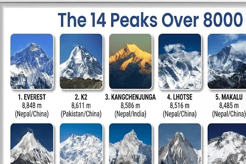 highest-mountains-in-the-world