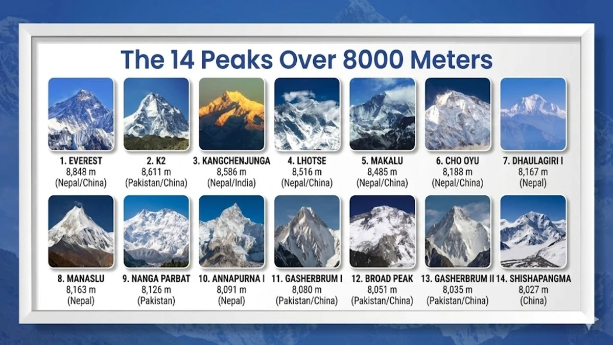 14-Highest-Mountains-in-the-World