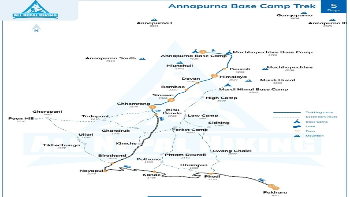 How-long-is-annapurna-base-camp-trek