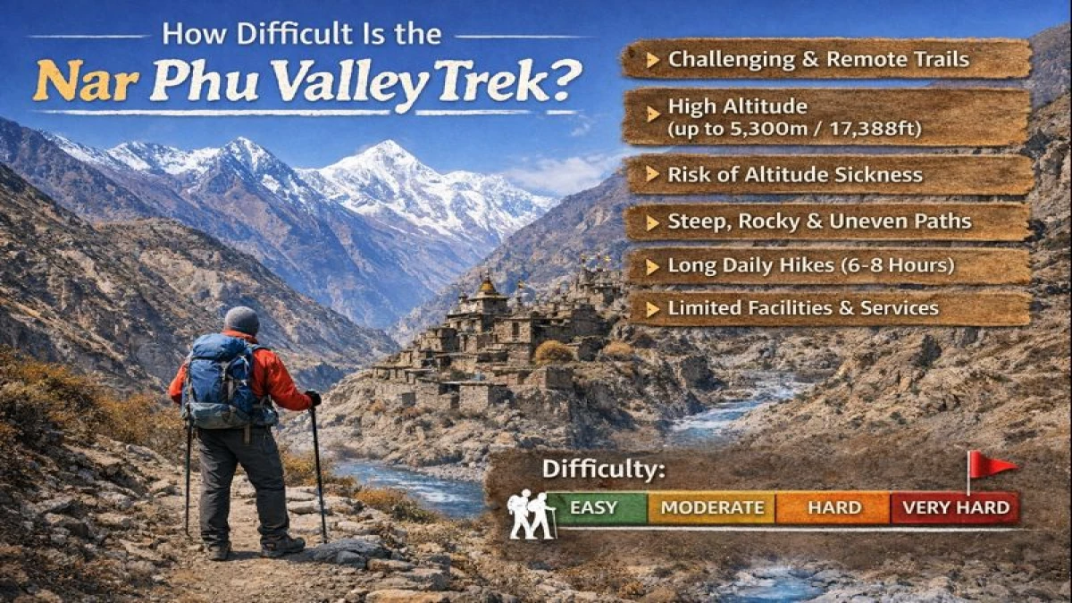 Nar Phu Valley trek difficulty overview