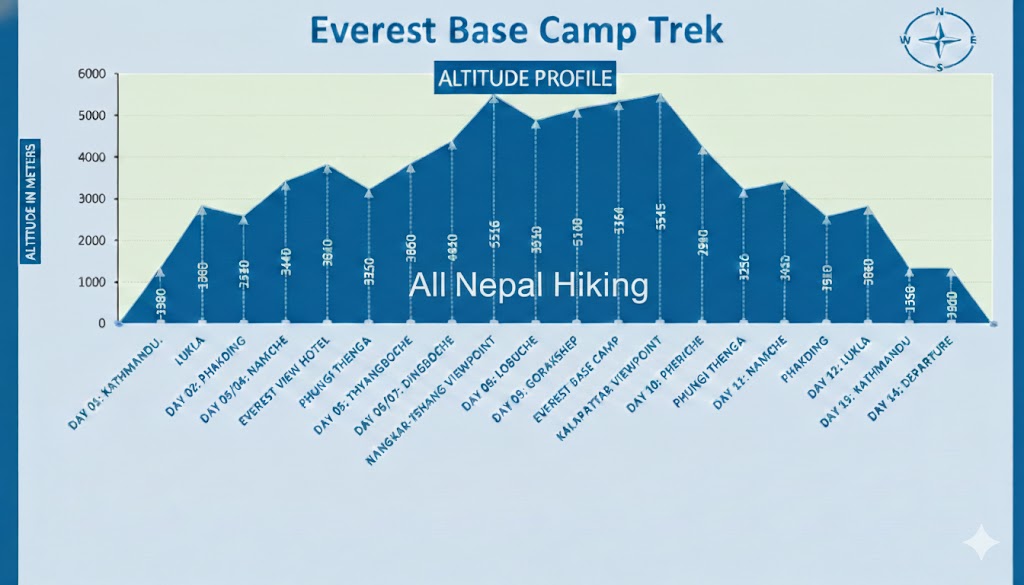 Everest-Base-Camp-Height-Elevation