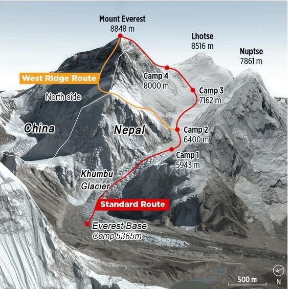 everest-climbing-route