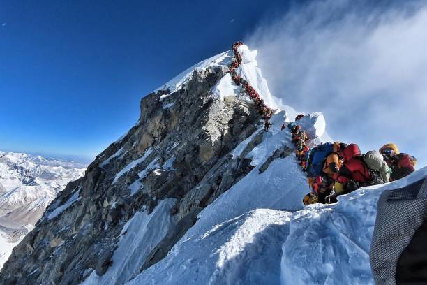 Climbing History and Routes of Mount Everest