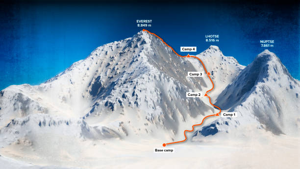Mount Everest Climbing Routes
