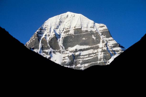Kailash-Mansarovar-yatra