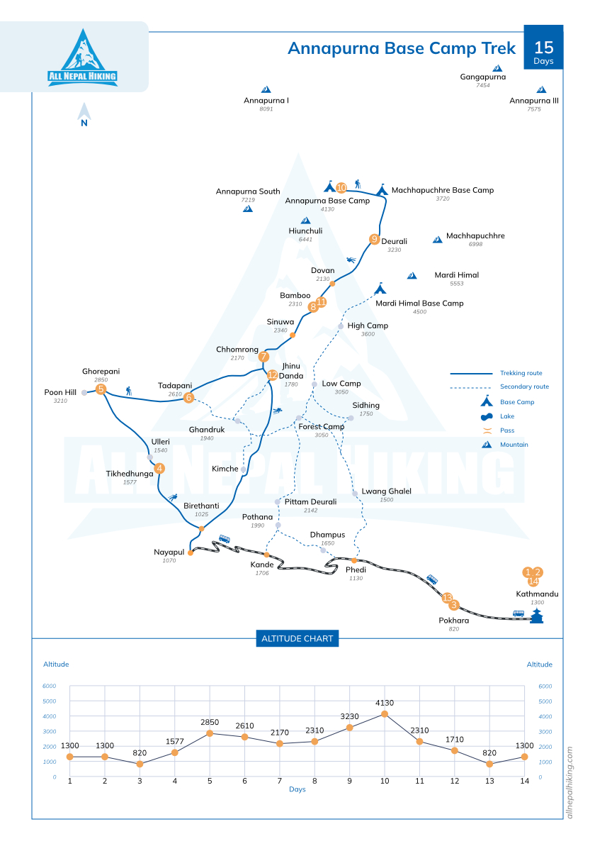 annapurna-base-camp-trek-map