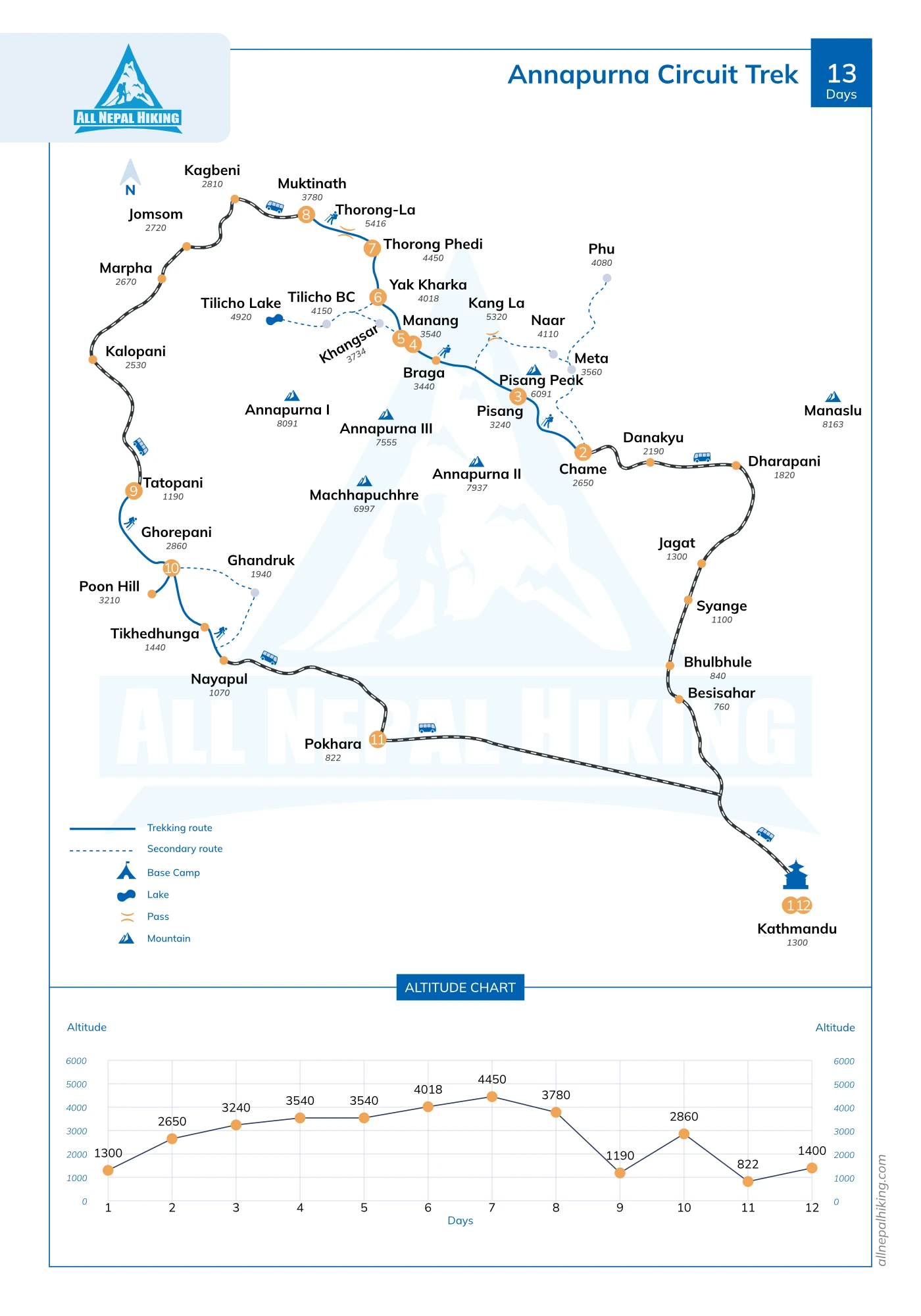 Annapurna-circuit-trek