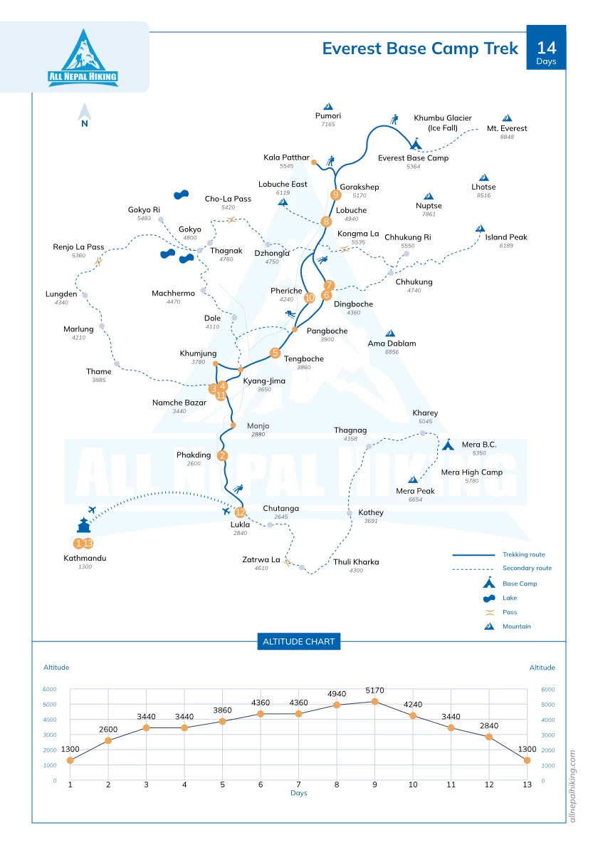 everest-base-camp-map
