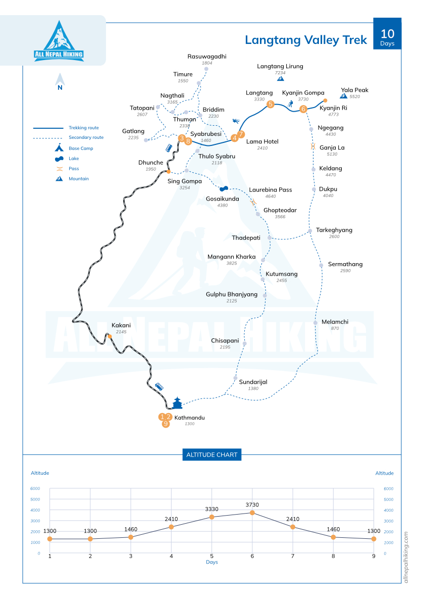 langtang-valley-trek-map