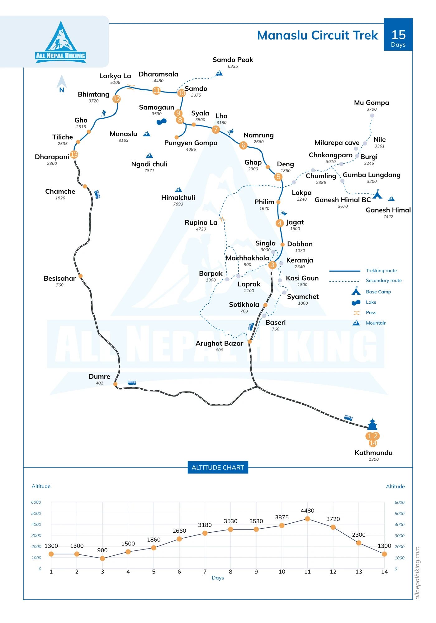 manaslu-circuit-trek-map