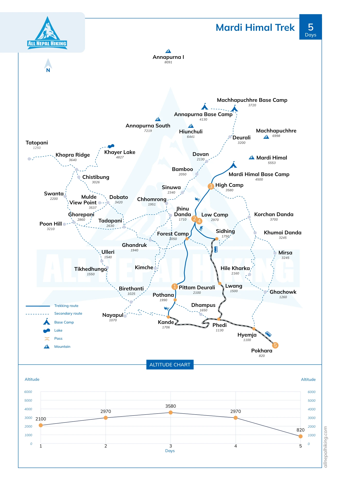 mardi-himal-trek-map
