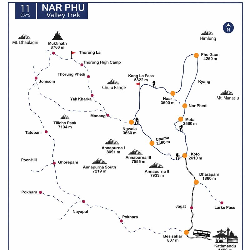nar phu valley trek itinerary