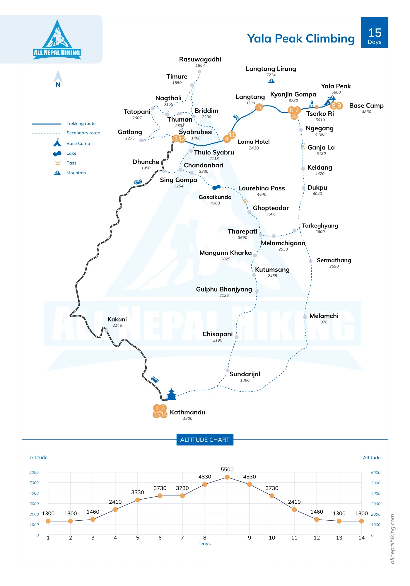 Yala Peak Expedition Map